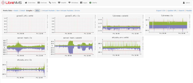 10 Best Open Source Monitoring Software For IT Infrastructure