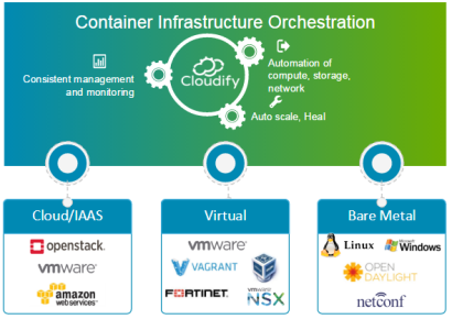 Herramientas De Orquestaci N De Contenedores Para Devops