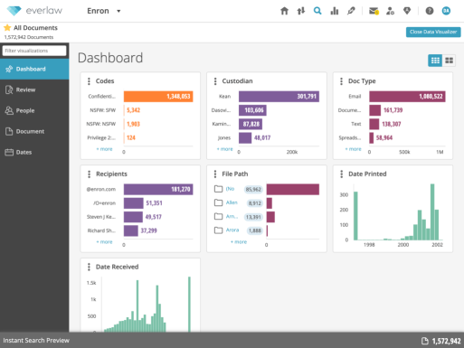 6 Best EDiscovery Software For Law Firms Geekflare