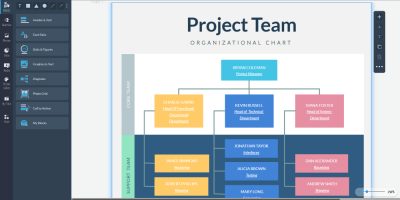 Creador De Organigramas Para Definir La Jerarqu A Del Equipo