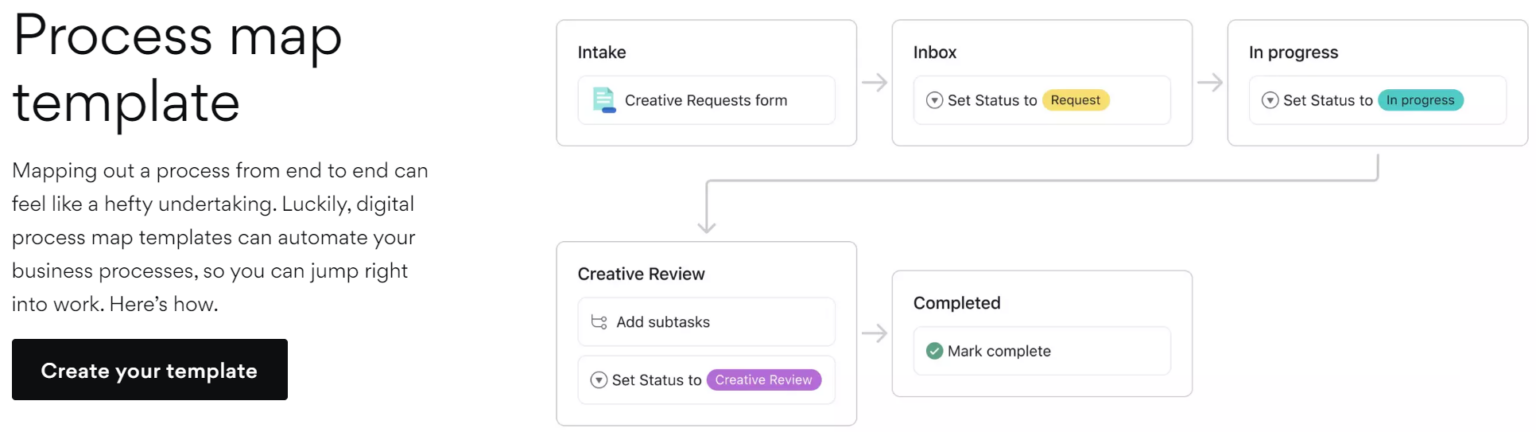 Qu Es Un Diagrama Sipoc Y C Mo Crearlo Ate Uno