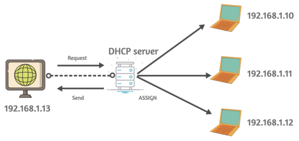 All Common Network Protocols Explained