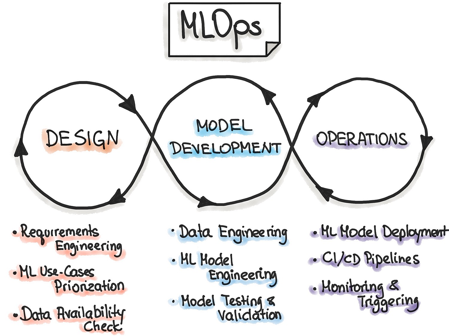 Datarobot clearance model management
