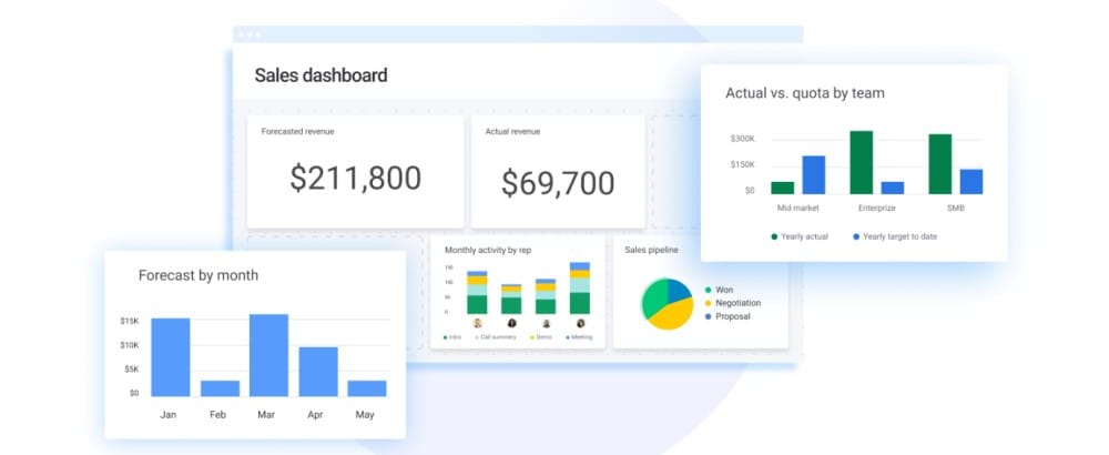 Performance Tracking