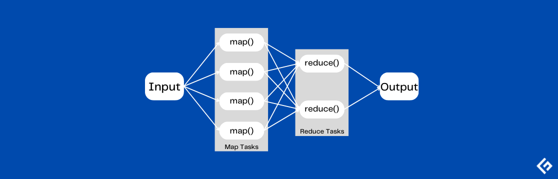 mapreduce
