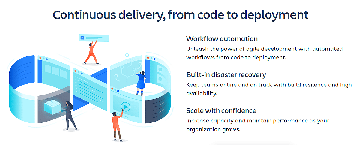 11 Best Continuous Integration(CI) Tools in 2024