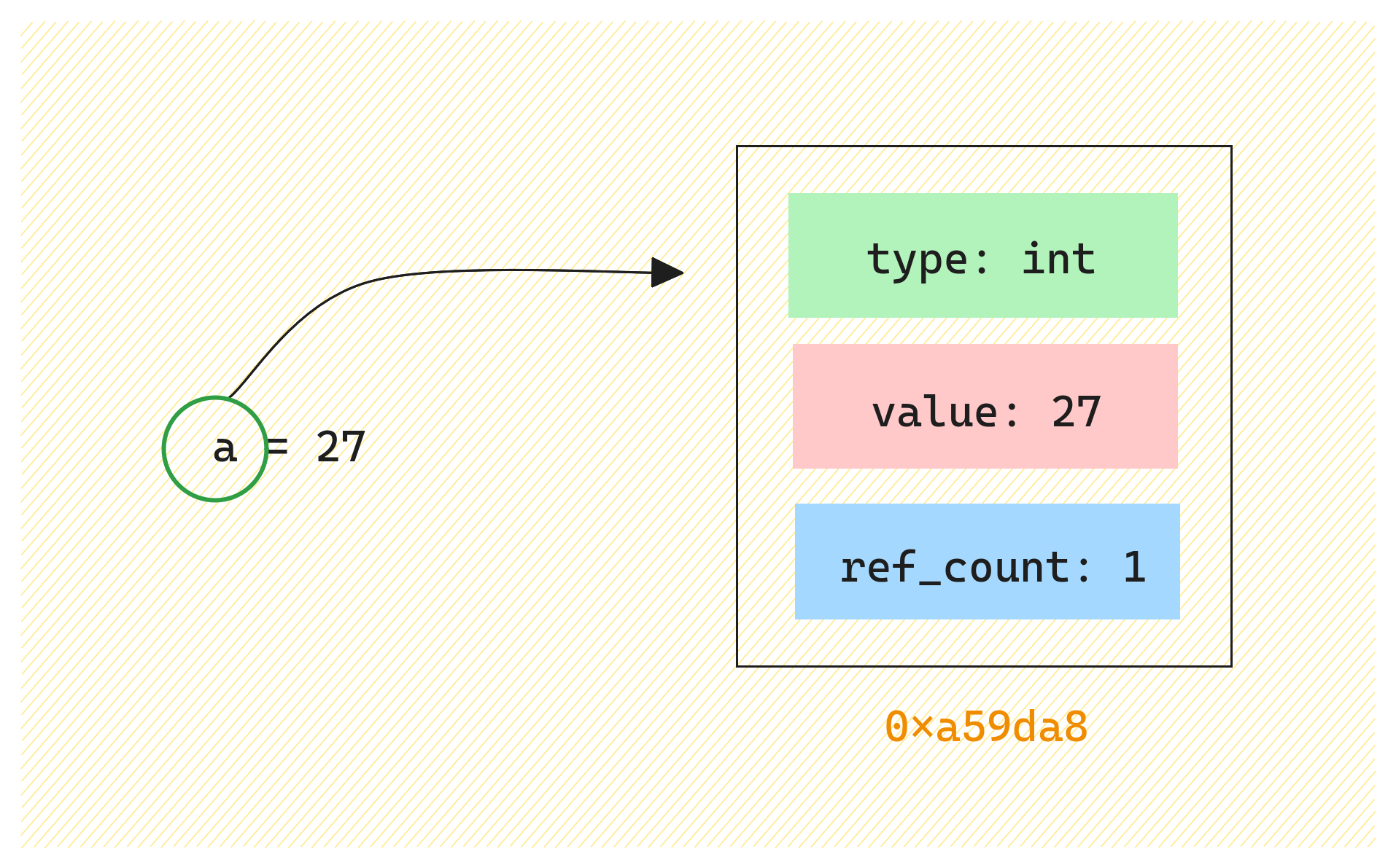 python ref count
