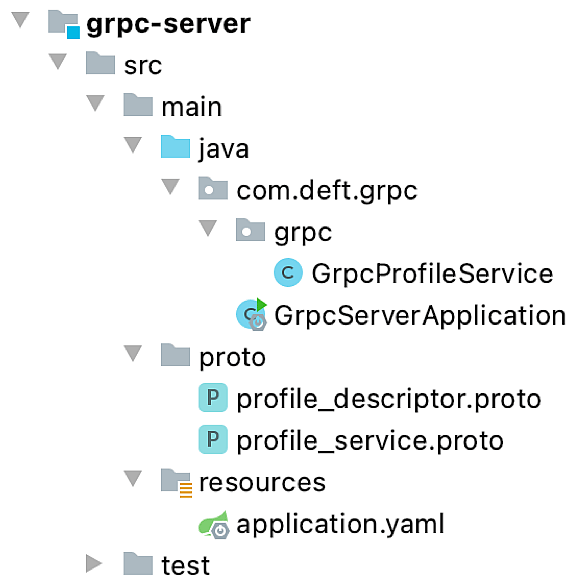 Spring boot outlet grpc example