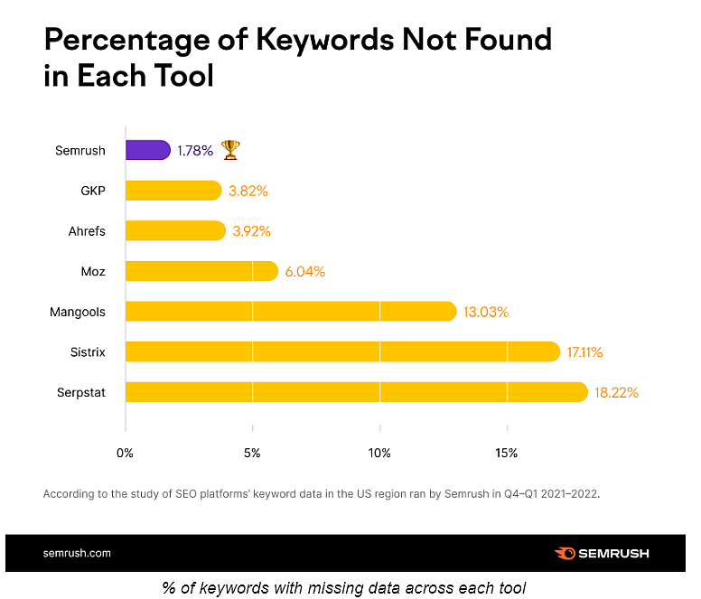 Keyword Stats 2025 2020-10-22 at 20_17_29