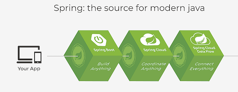 Spring outlet framework source