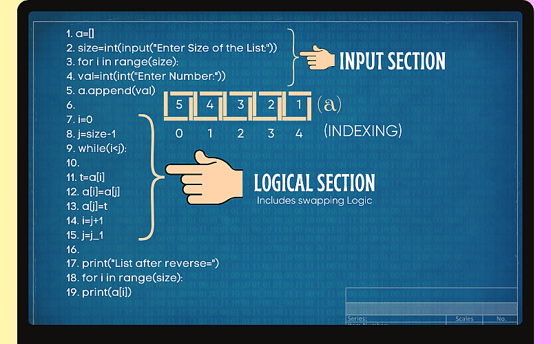 How to Reverse a List in Python to Spin it Backwards: 6 Ways Discussed