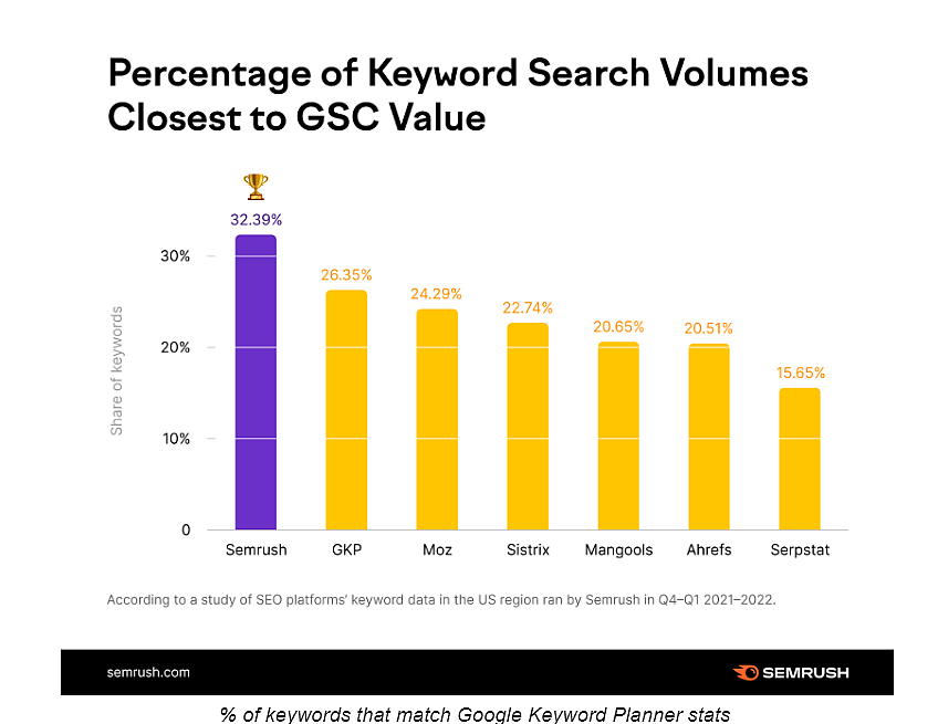 Everything You Wanted to Know About Keyword Search Volume for SEO