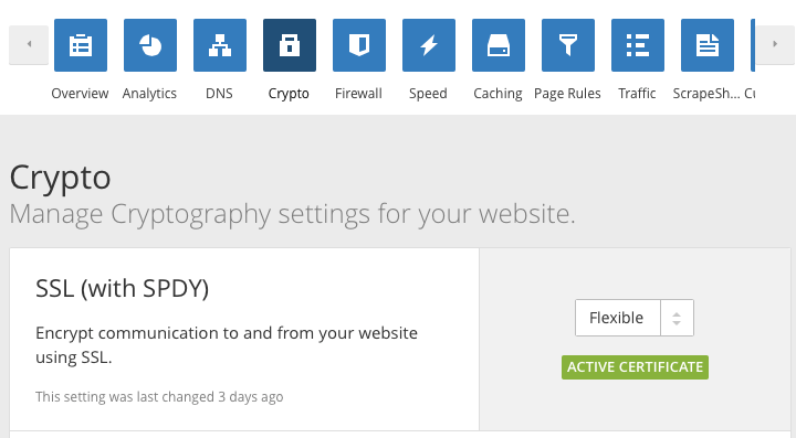 cloudflare-ssl