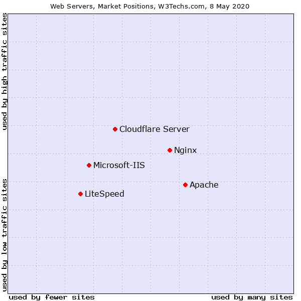 nginx-market-share-1