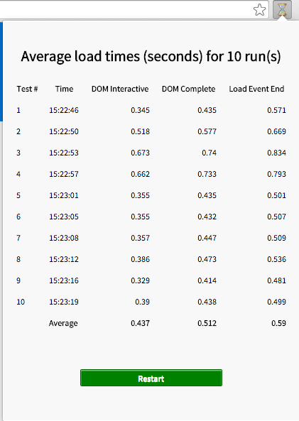 average-load-time-results