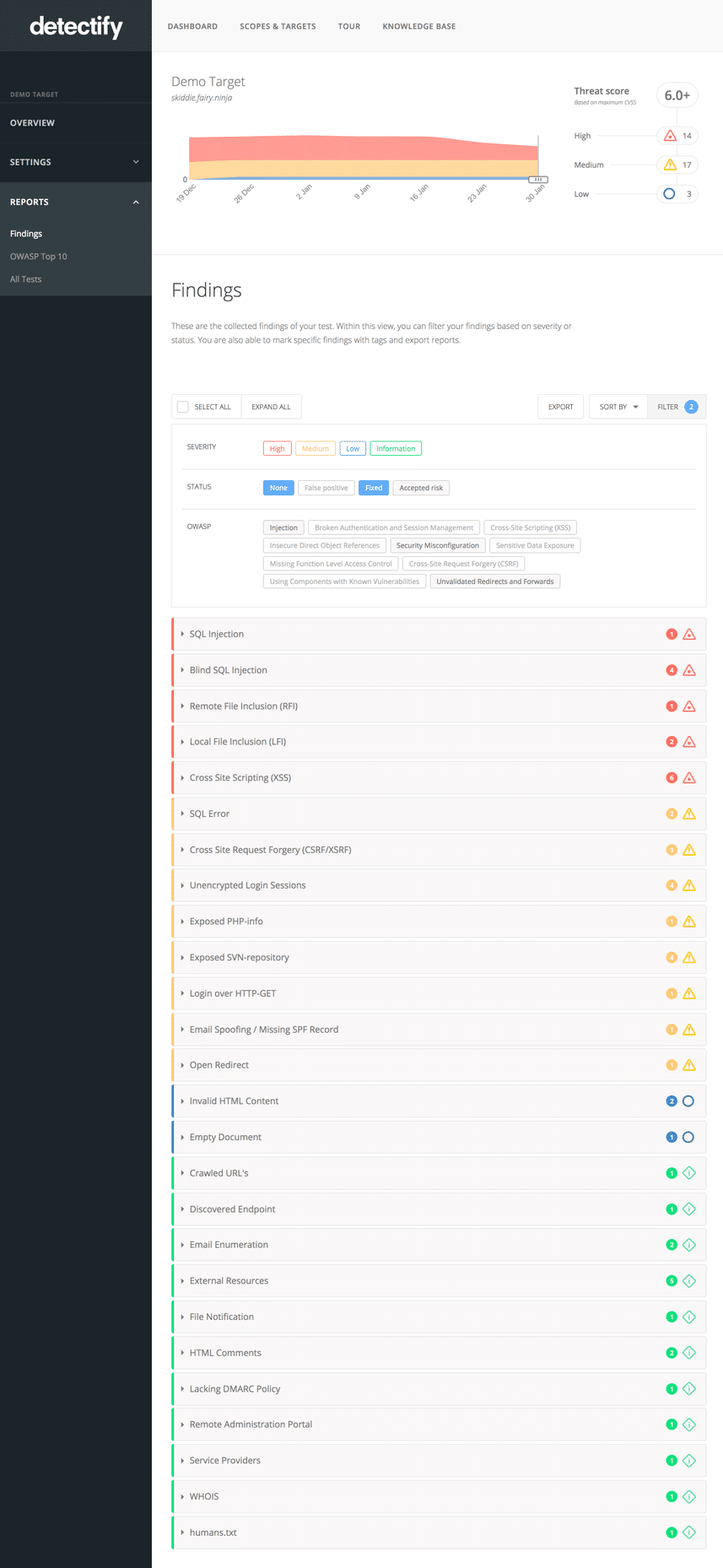 detectify-findings