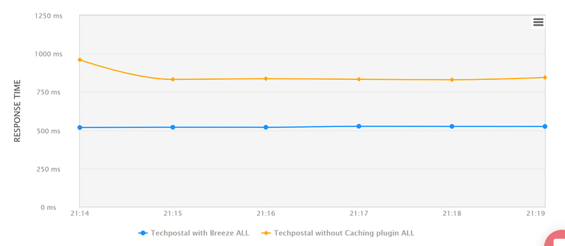 performance-compare