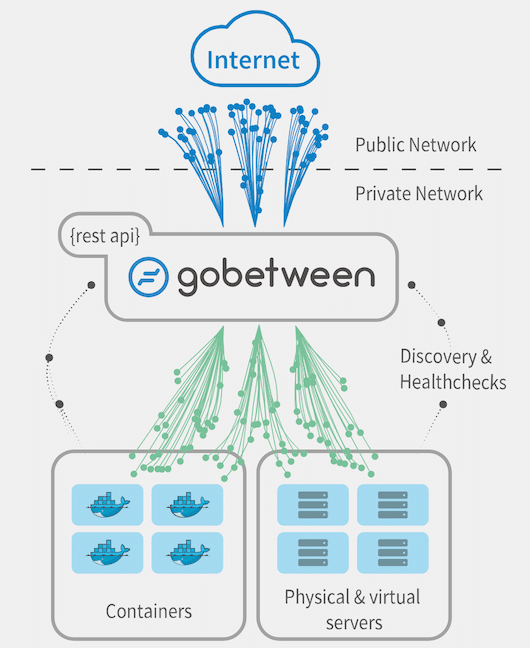 gobetween-lb