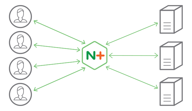 nginx-lb