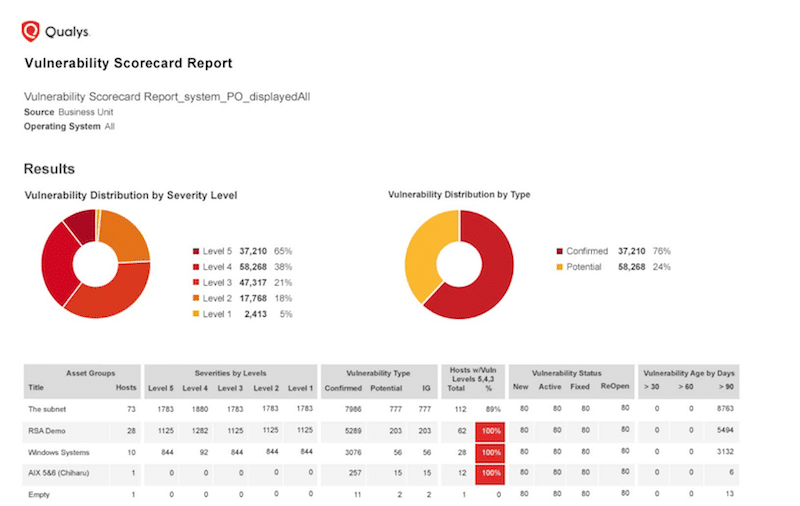 qualys-vm