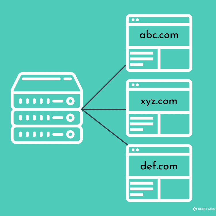 shared-hosting