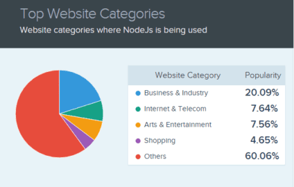 businessnodejs