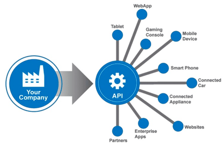 api-everywhere