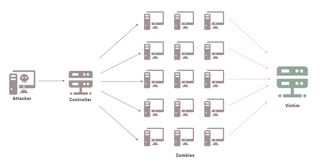 ddos-attack