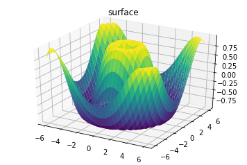 3d Plotted diagram