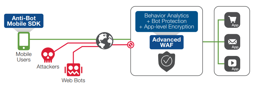 F5-Advanced-WAF