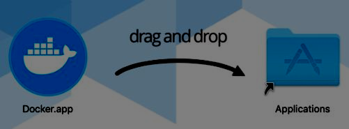 Drag and Drop