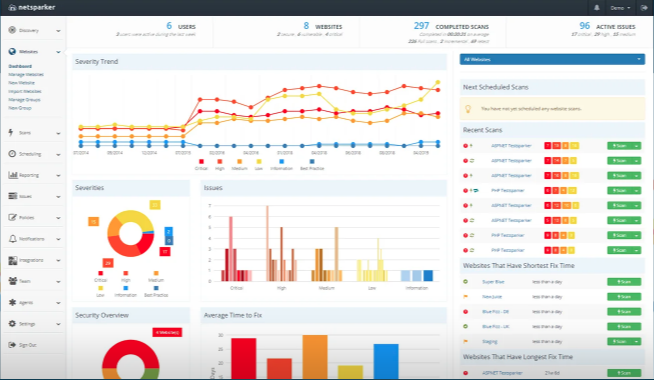 netsparker dashboard