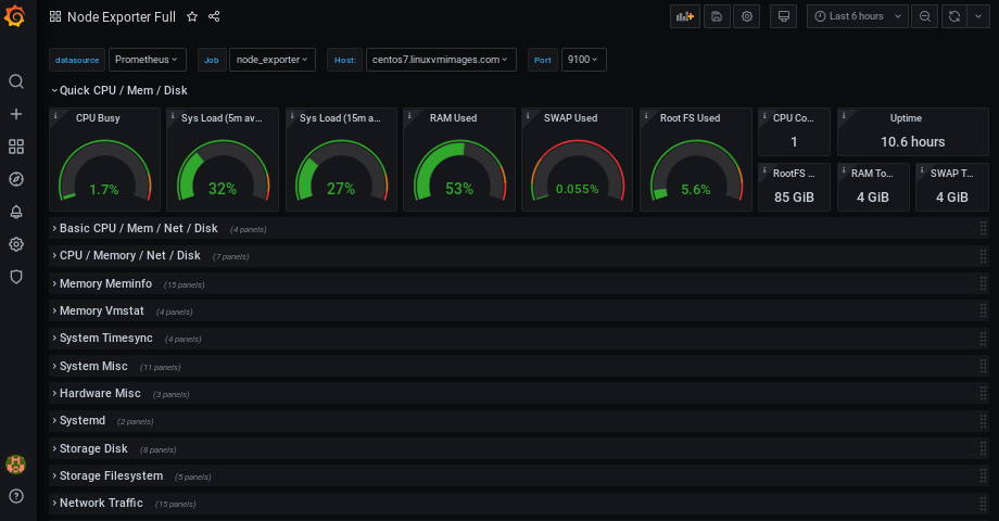 node exporter dashboard - geekflare