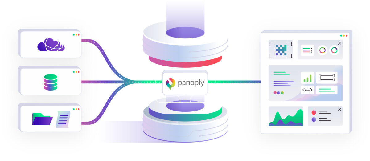 Panoply data management