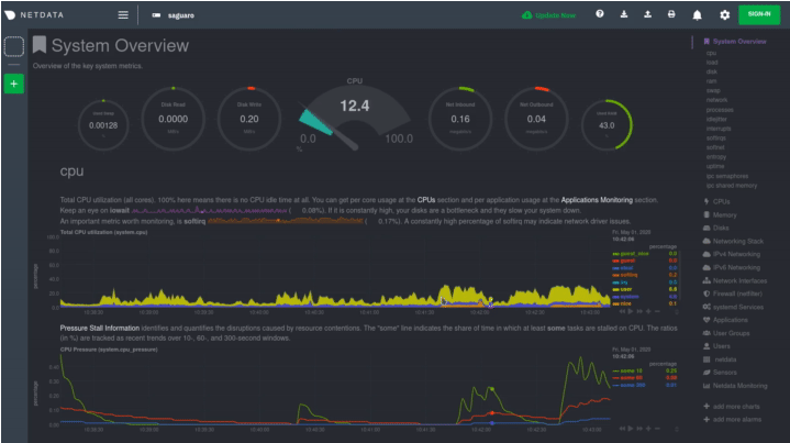 netdata - geekflare