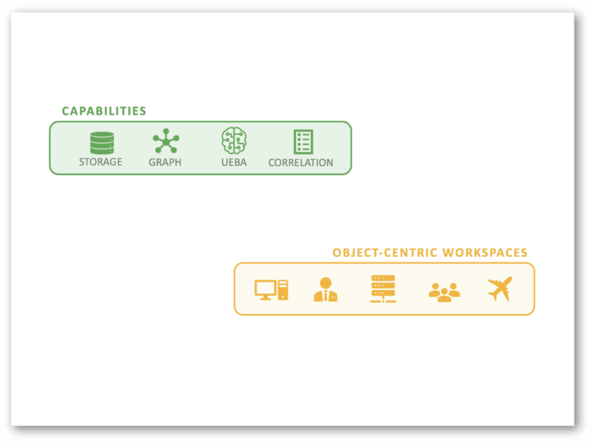 Exabeam Security Management Platform