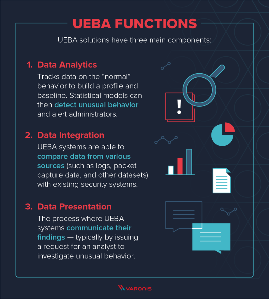 How user and entity behavior analytics works