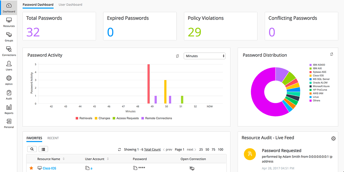 Password Manager Pro centralized password management system