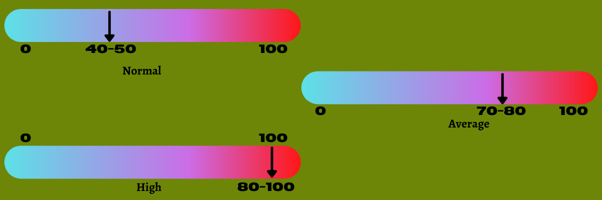 What Is a Normal CPU Temperature