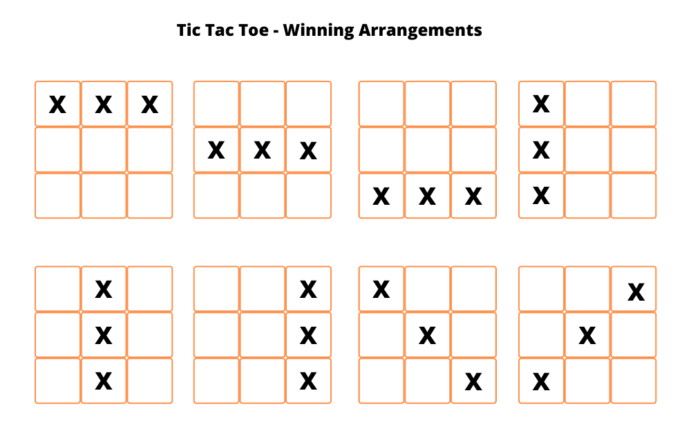 Tic Tac Toe Winning Arrangements