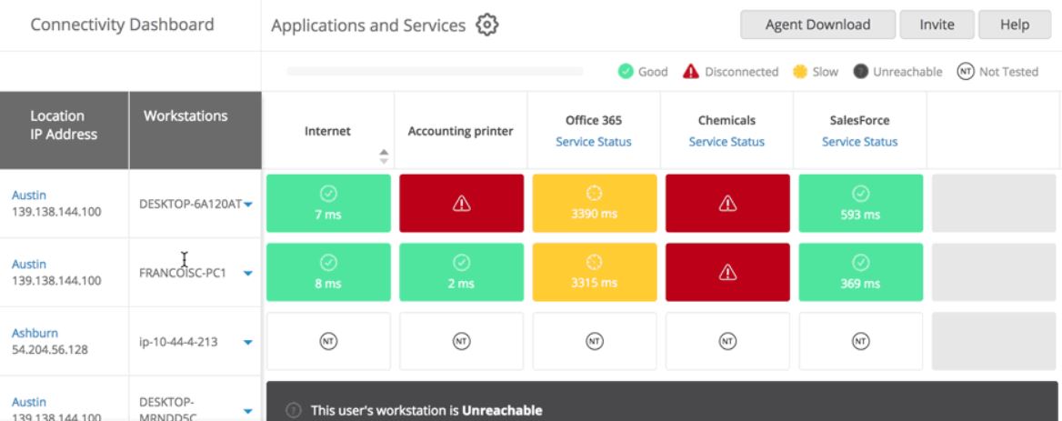 spiceworks