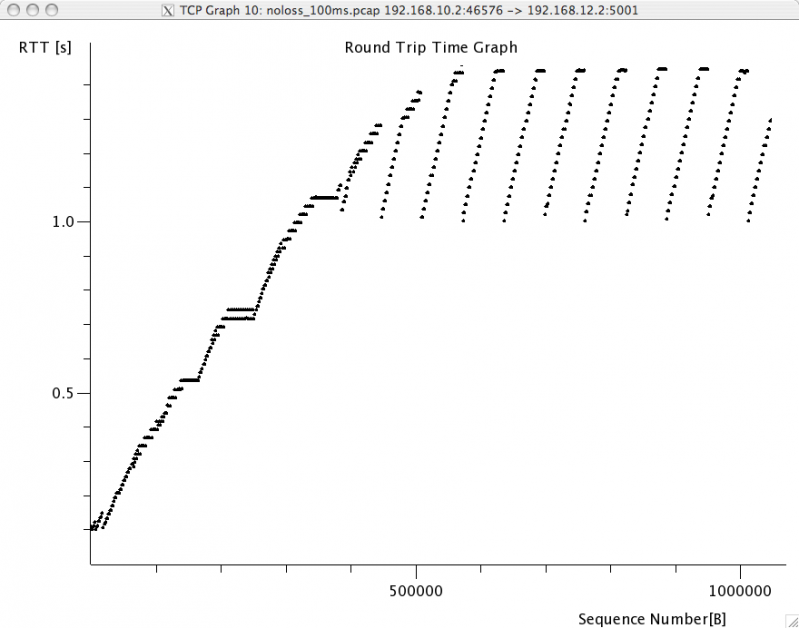 wireshark4