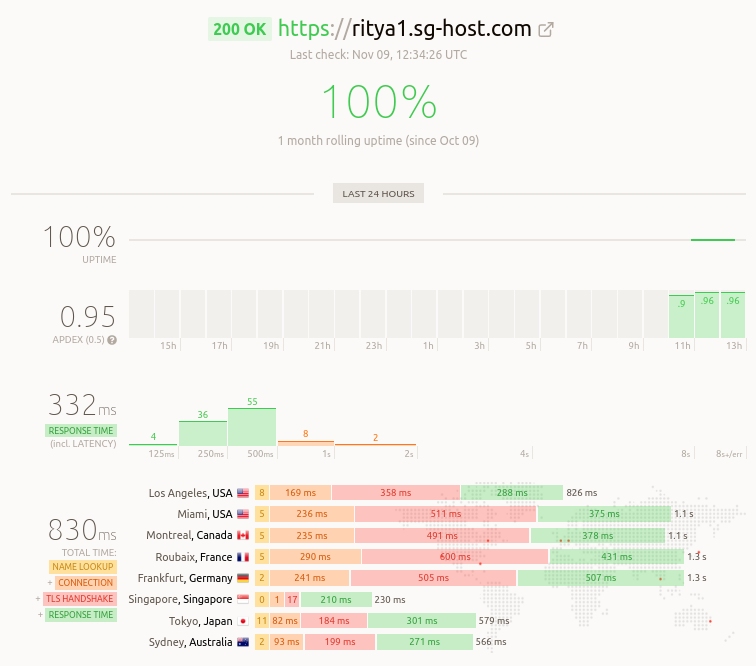 uptime monitoring