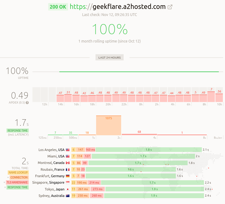 uptime monitoring