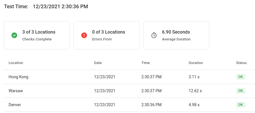 dotcom dnsbl test result