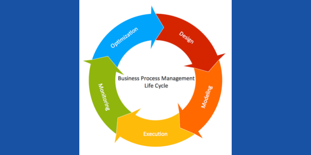 What Is Business Process Management