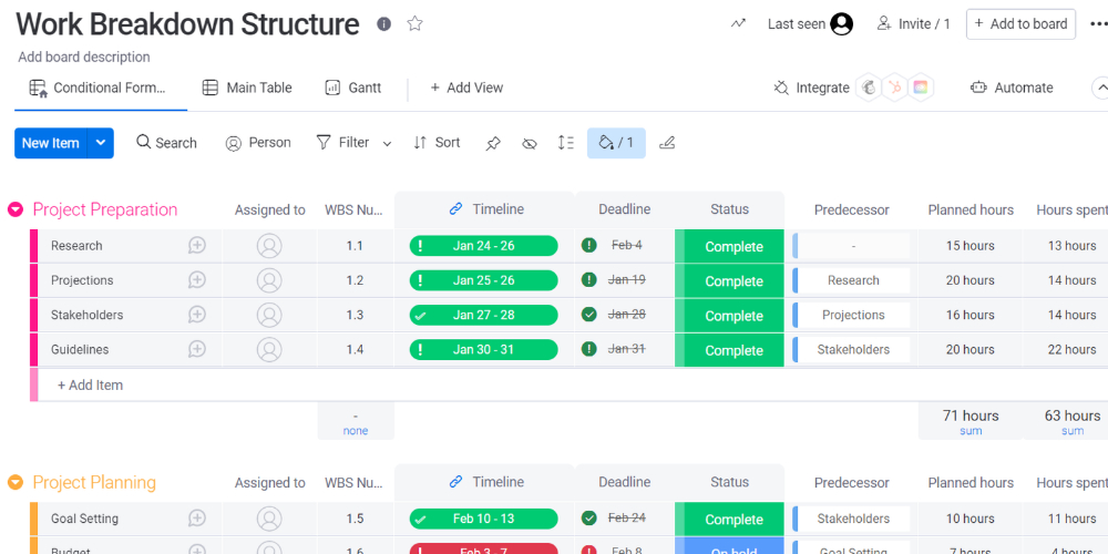 WBS template What Is a Work Breakdown Structure