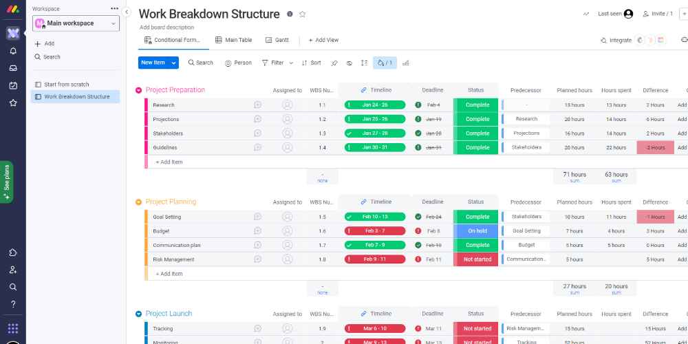 WBS tools and templates from monday