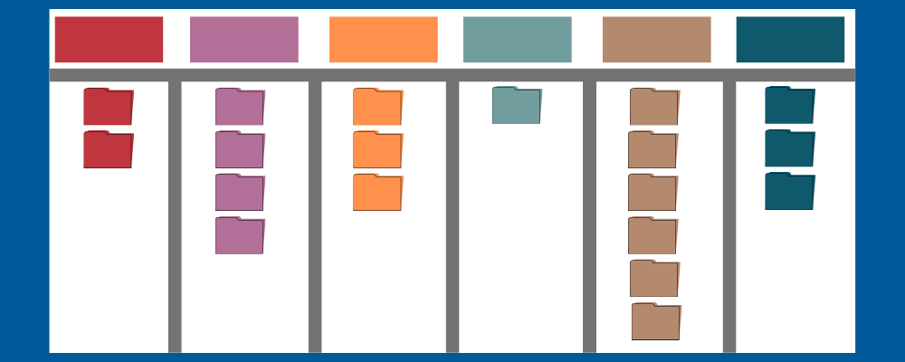 Kanban Board