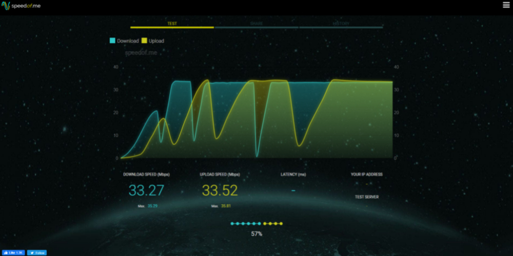 Online speed test by SpeedOf.Me